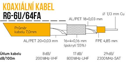 TsT RG-6U/64FA PE cívka 305m